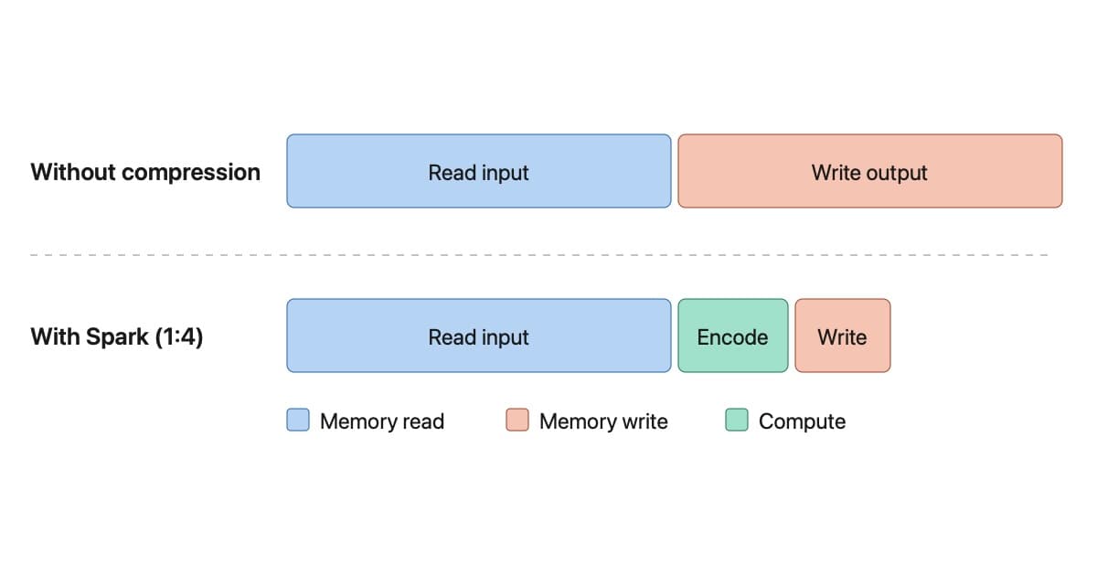 Hardware Image Compression