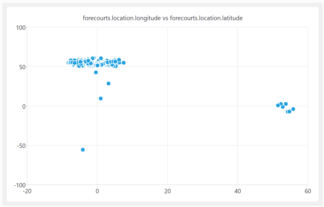 Stop Publishing Garbage Data, It’s Embarrassing