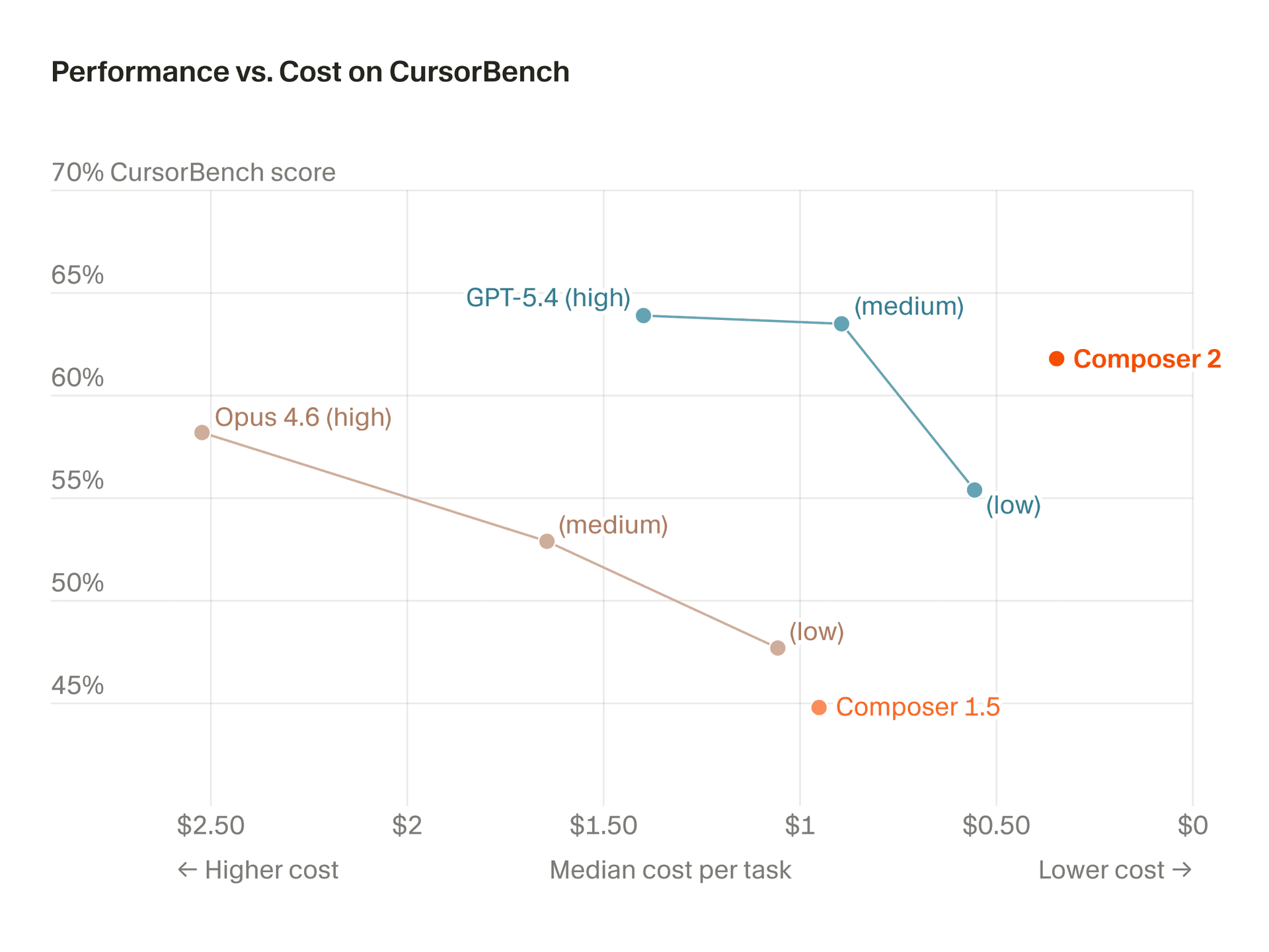 A technical report on Composer 2 · Cursor