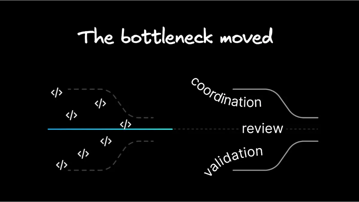 Fix the Workflow, Not the Headcount