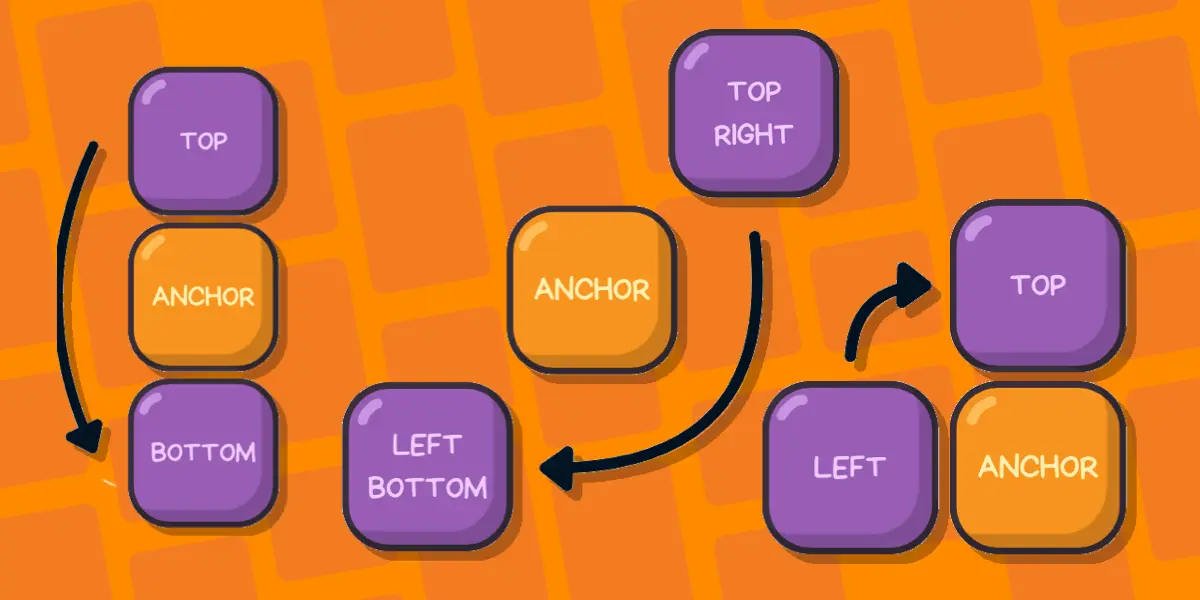 CSS Anchor Positioning Guide | CSS-Tricks