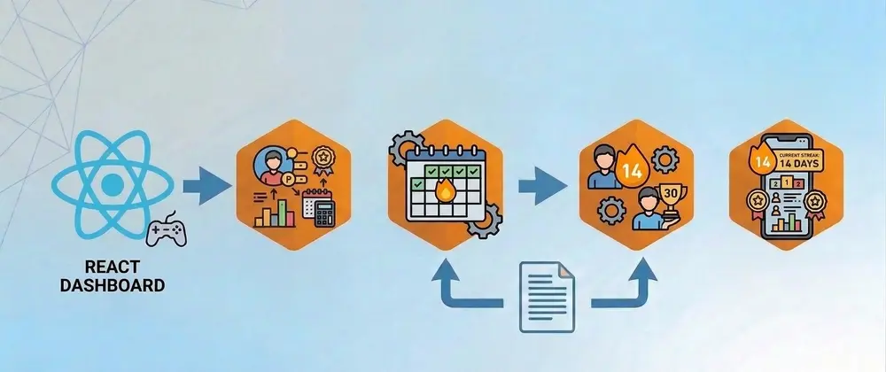 Day 43: Adding a Duolingo-style Streak UI to my React Dashboard